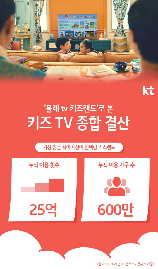 KT 제공